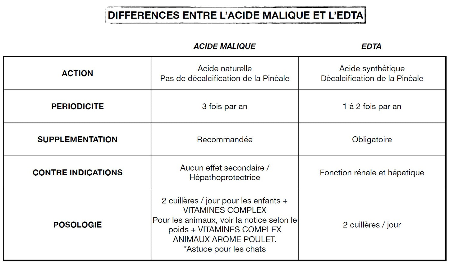Chelator Complex Enfants - Acide Malique & Vitamine C. "Élimination des métaux lourds "