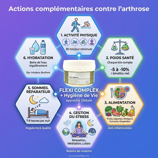 Quelles sont les actions utiles pour lutter contre l'arthrose en complément de votre cure ?