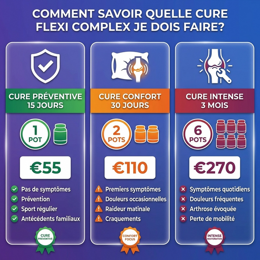 Comment savoir quelle cure Flexi Complex je dois faire ?