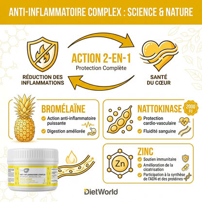 Anti-inflammatoire Complex et Protection Cardio-vasculaire