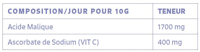 Duo pour animaux "Chelator Complex" + Vitamines - "Élimination des métaux lourds "