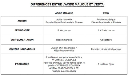 Double duo pour animaux "Chelator Complex" + Vitamines - "Élimination des métaux lourds "